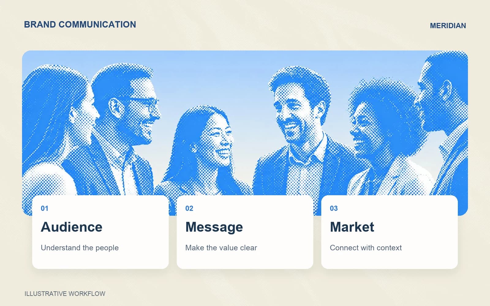 Illustrative brand communication scene with audience, message, and market planning cards