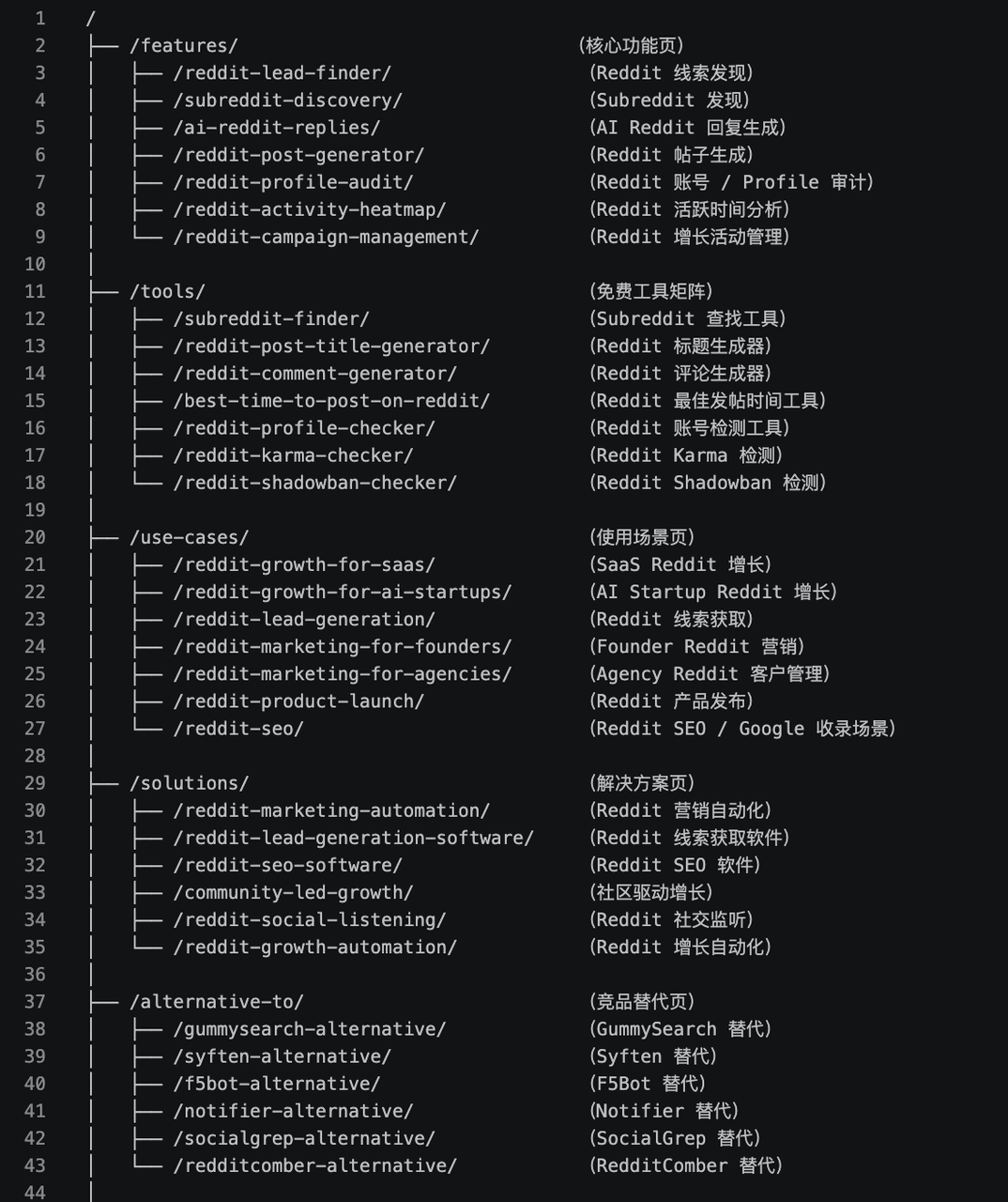 Example URL architecture mapping product features, tools, use cases, solutions, and alternatives
