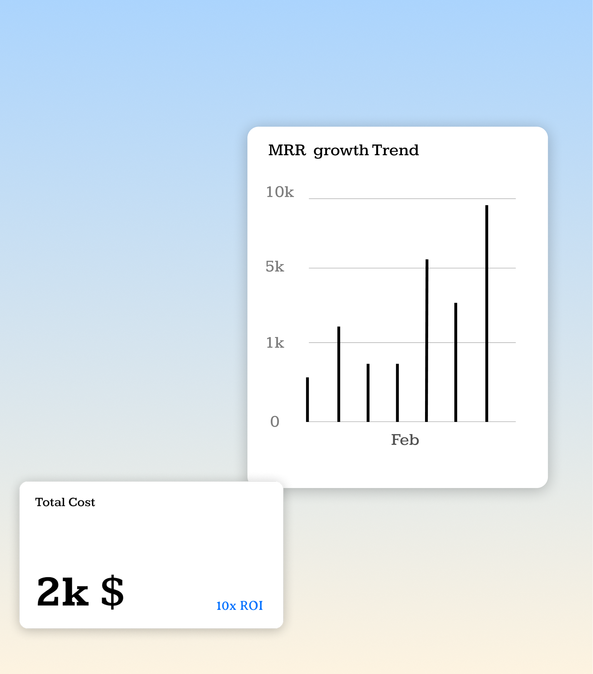 MRR cost dashboard overview