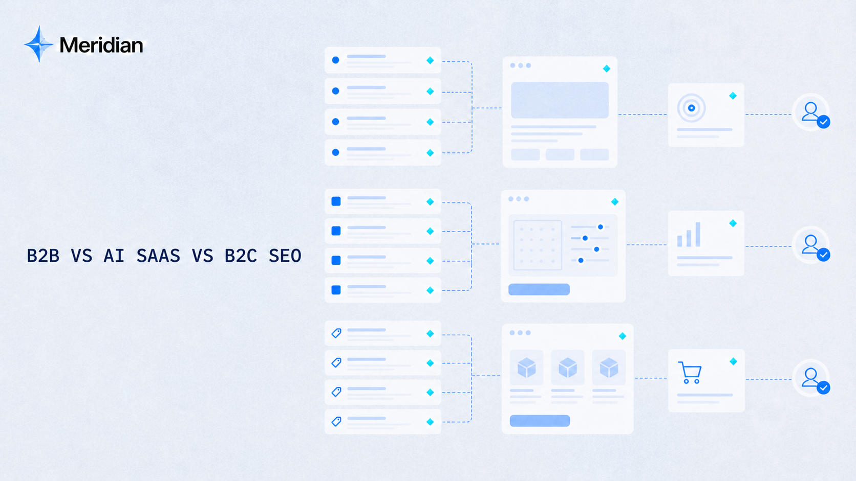B2B、AI SaaS 与 B2C SEO:自然流量究竟集中在哪些 URL?