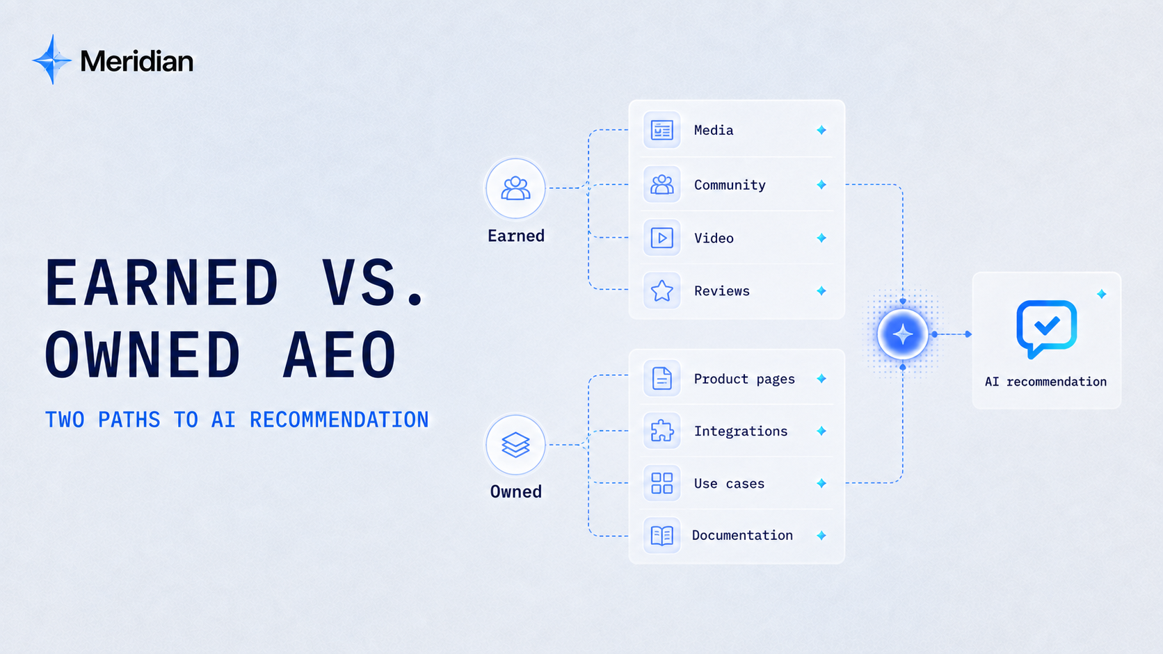 Earned vs. Owned AEO: Answer Engine Optimization