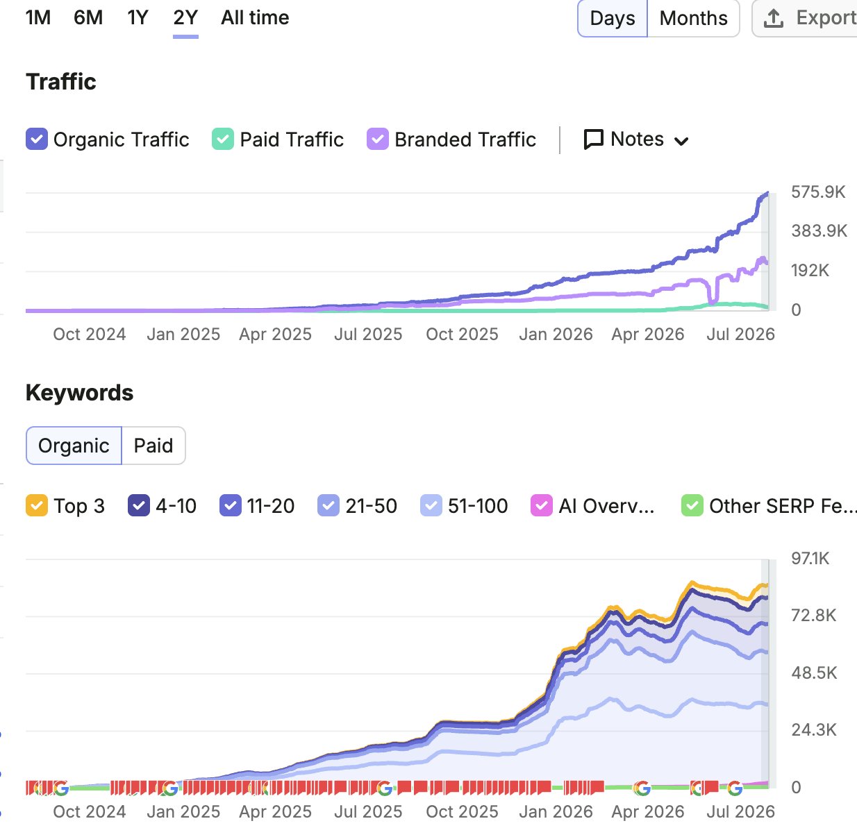 如何找到值得研究的 GEO 竞品站:5 个信号与量化筛选流程